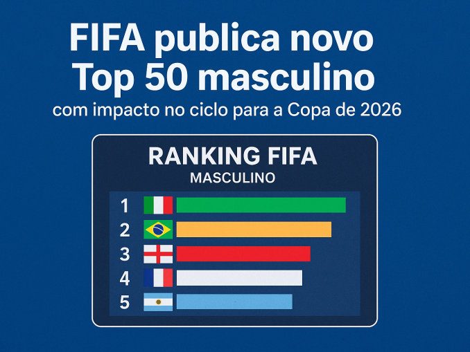 Ranking FIFA: Atualização de novembro